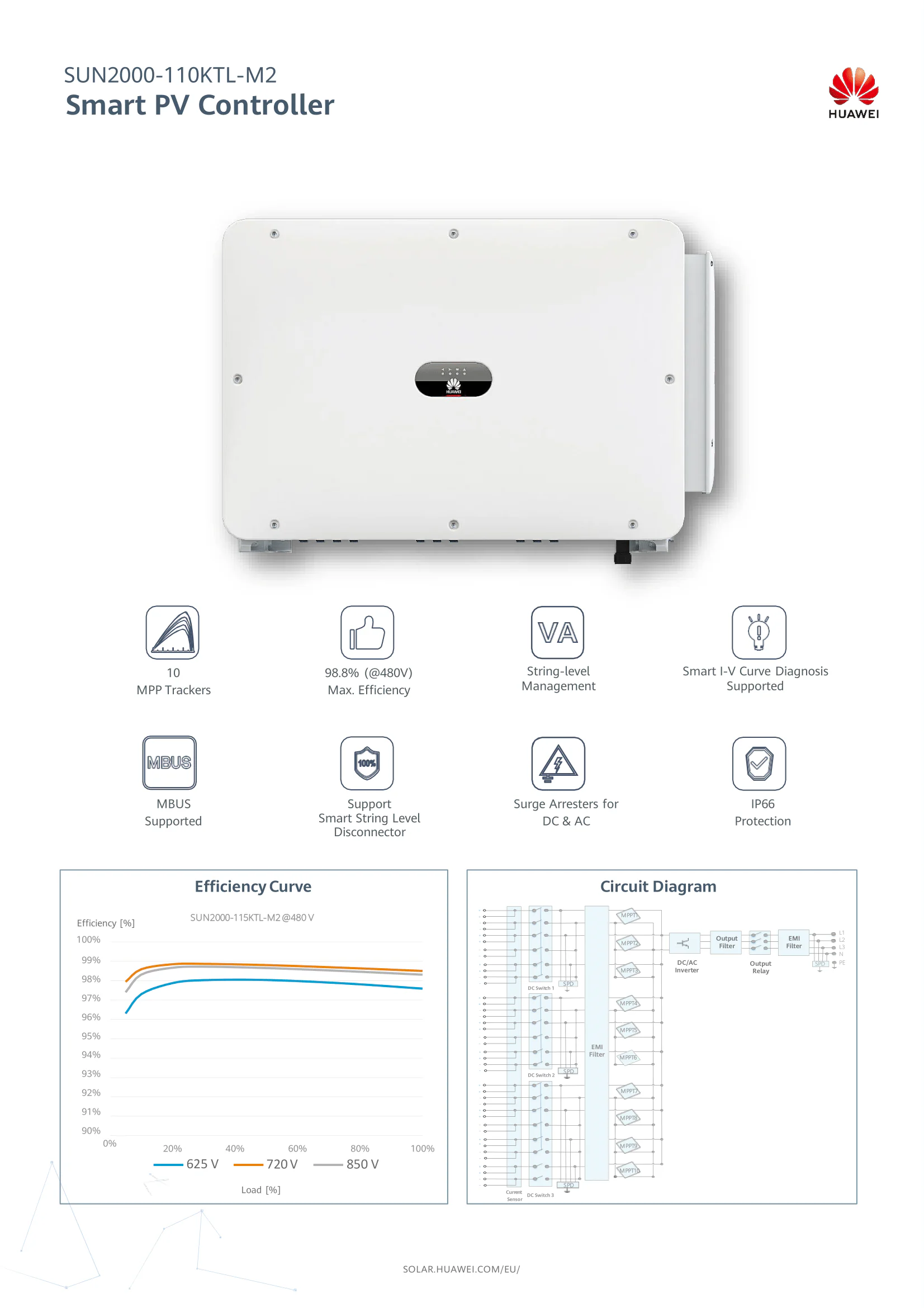 SUN2000-110KTL-M2 Smart PV Controller